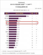 对话锦湖轮胎：以“数字化智造”的创变思维，开启在